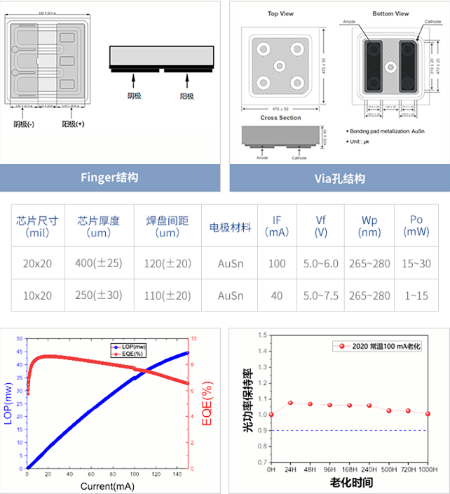 半导体材料外延平台-广东中科半导体微纳制造技术研究院